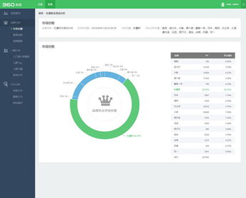 首届数字世界大会在京召开，360发布“实效营销”战略引领数字广告新未来